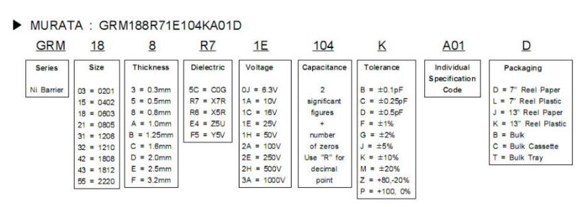 MURATA村田贴片电容规格对照表
